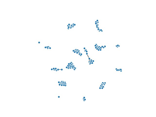 plot digits
